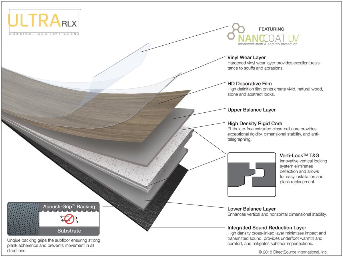 UltraRLX At-A-Glance